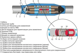 Heat Shrinkable Cable Joints 3PSTbngLS-HF-20 (35-50, 70-120, 150-240) without/connectors