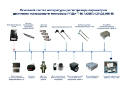 Locomotive Motion Parameter Data Logger for Efficient Operation RPDAT-16