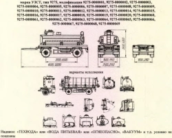 Tank Trailer for Light Oil Products, Model UZST 9275