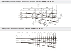 R33 Type Switch 1/5 Gauge 900 mm (9335.000.00/-01)