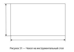 Sterile Operating Room Linen and Clothing Set Cover