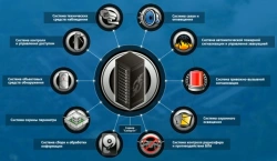 Comprehensive Security System "Synerget 1 SV