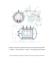 Vacuum Chamber Resistance Furnace PSVG for Thermovacuum Processes