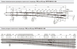 R65 Type Switch Point Model 1/9 (Project LPTP.665121.100-01)