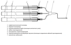 Subsurface Anode Grounding System AZ.PTM with Conductive Polymer Element PAV.PTM.P1