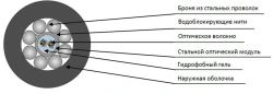 Flexible Optical Cable TsOC-ng(A)-FRHF for Installation