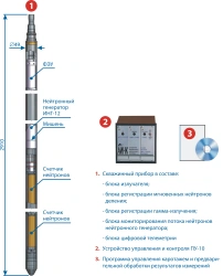 Uranium Neutron Fission Measurement Equipment AINK-48