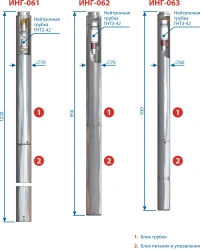 Generator on gas-filled neutron tube standard ING-063