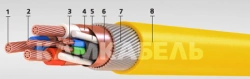 High-Voltage Power Cable with Copper Conductors, EWT Model