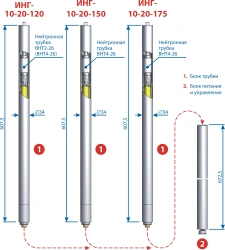 Standard Neutron Generator INH-10-20-120/150 for Oil and Gas Applications
