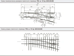 Railway Switch Type P24 for 600mm Gauge (Model 6244.000.00/-01)