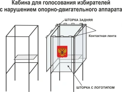 Voting Booth for Voters with Mobility Impairments (Plastic Frame)