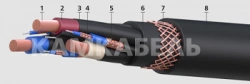 DEEPon Flexible Power Cables with Copper Conductors, Rubber Insulation 1140V, 3300V, 6000V