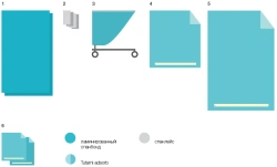 Sterile Surgical Disposable Linen Set KBO-03
