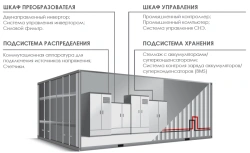 Energy Storage System (SNE)