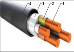 Flame-Retardant Power Cables with PVC Insulation, 0.66/1 kV