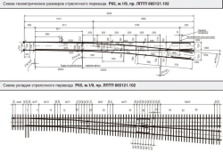 Special Type R65 Railway Switch 1/9 (Project LPTP.665121.102-01)