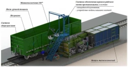 Transportable Equipment Complex for Washing Cargo Hold Interiors