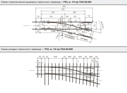 R33 Type Switch for 750 mm Gauge Railways (7334.000.00/-01)