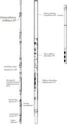 Well Casing Equipment Complex KOKS Type