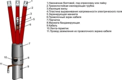 3ПКВТп-10 Heat Shrink Cable Termination Kit for 10kV Power Cables