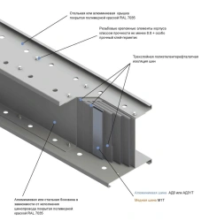 Main Busbar for AC Power 2500A IP55 (IP65) SHMA 5
