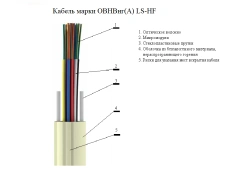 Indoor Fiber Optic Cable OВНВ for Building Installations