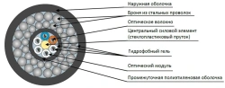DPS2-ng(A)-HF Cable - Modular Design for Optical Applications