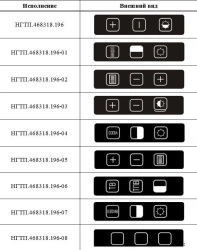 Membrane Keyboard RG.3.KN for Specialized Input