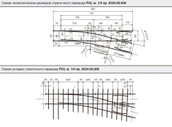 R33 Turnout Type 1/4 Gauge 900mm (9334.000.00/-01)