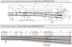 R65 Type Switch for Railway Tracks, Model LPTP.665121.101M