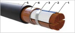 Halogen-Free Flame-Retardant Power Cables for Safe Wiring