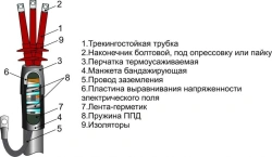 Heat Shrink Cable Terminations for 3-Core Armored Power Cables (6kV) - Model 3ПКНТпбЛ-6