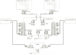 Programmable Indication Device PUI
