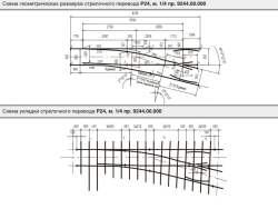 Railway Switch Type P24 Mark 1/4 Gauge 900 mm (9244.000.00/-01)