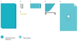 Sterile Surgical Disposable Linen Set KBO-7.1.1