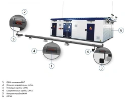 Industrial Electric Heating System SK-SE for Long Pipelines