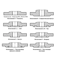 Steel Flange up to PN 25 MPa