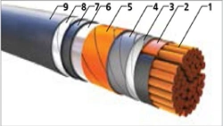 Flame-Retardant Power Cables with PVC Insulation, 6 kV VBBng(A)