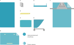 Sterile Disposable Surgical Linen Set for Arthroscopy KBO-7.3.1