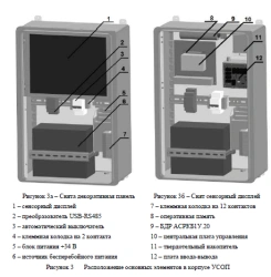 Automated Radiation Control System for Rooms "SKIT-A