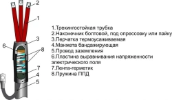 Heat Shrink Cable Termination Kits 3ПКВТпбЛ-6 (16-240mm²) without/with Connectors