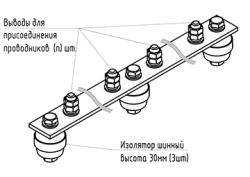 Main Grounding Busbar GZSH.02-440.510.14M8-M