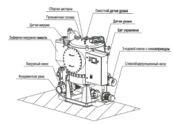 Compact Vacuum Pump System for Food Waste Collection UV-PO-0