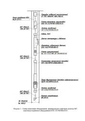 Underground Equipment Complex for Gas Extraction Model 98300