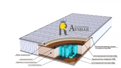 Premium Spring Mattresses - Vip Series