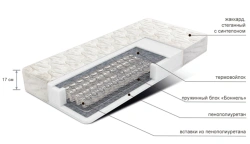 Spring Mattress for Comfortable Sleep - Alliance-S Brand