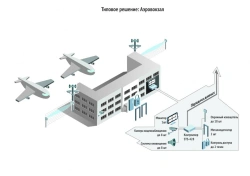Comprehensive Security System "SYNERGET TB