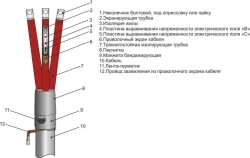 3ПКВТпб-20 Cable Termination Kits for 20kV Power Cables