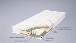 Spring Mattress 190x80 cm with 120 kg Capacity